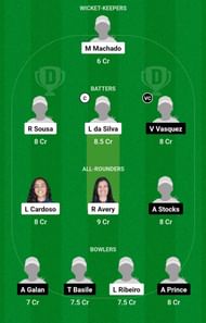 BRA-W vs ARG-W Dream11 Prediction, Match 1, Grand League Team